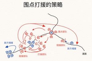为什么团队进攻配合总是不流畅?——深入探讨及解决方案